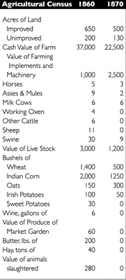 Agricultural Census.