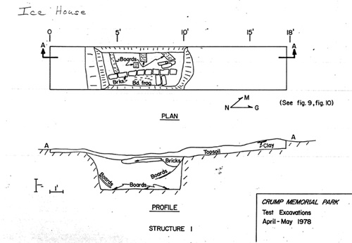 Proposed diagram of ice house.