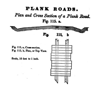 Plank Road diagram.